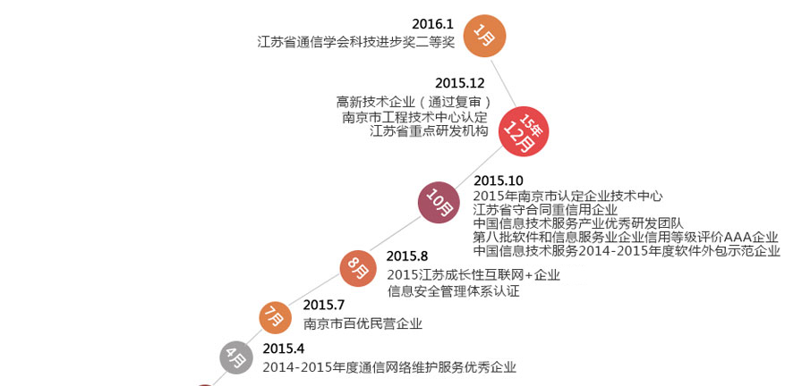 K8官网 - 天生赢家一触即发